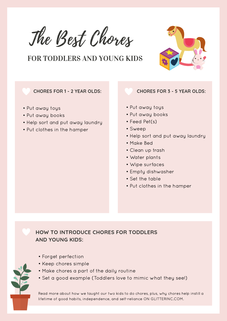 The best chores for toddlers - Free Printable Chore Art | glitterinc.com | @glitterinc