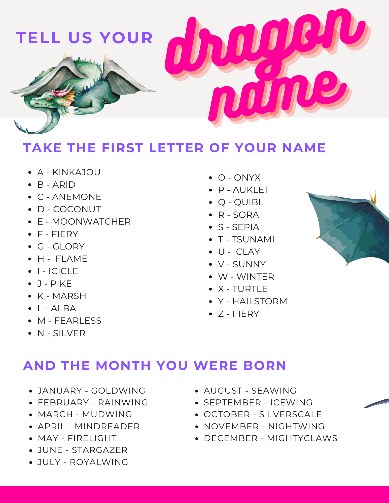 Wings of Fire Dragon Birthday Party DRAGON NAME Printable